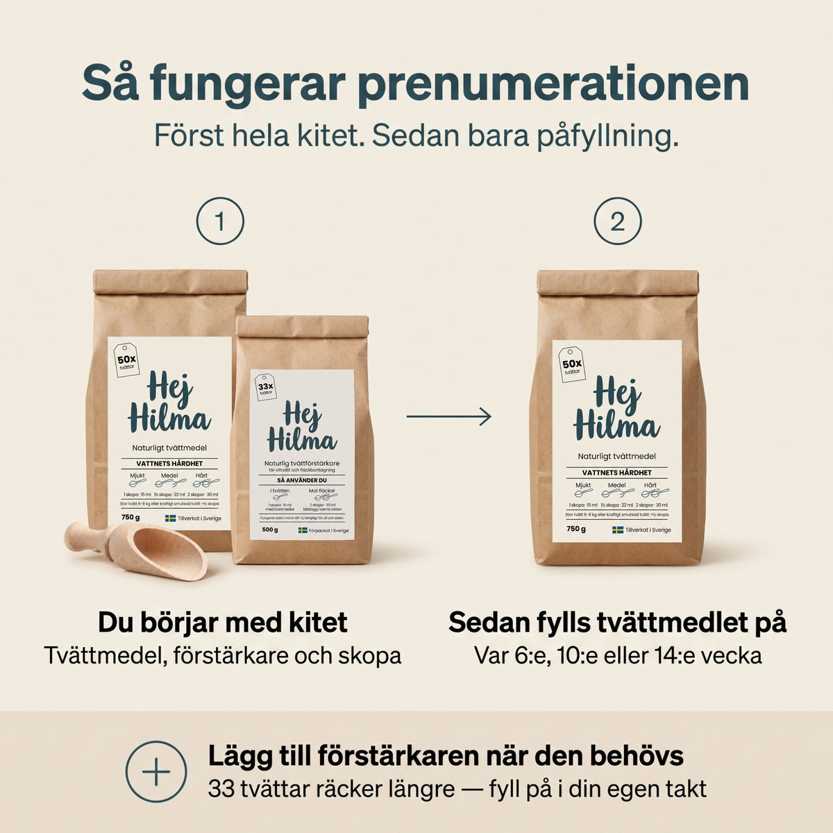 Hej Hilmas tvättpaket