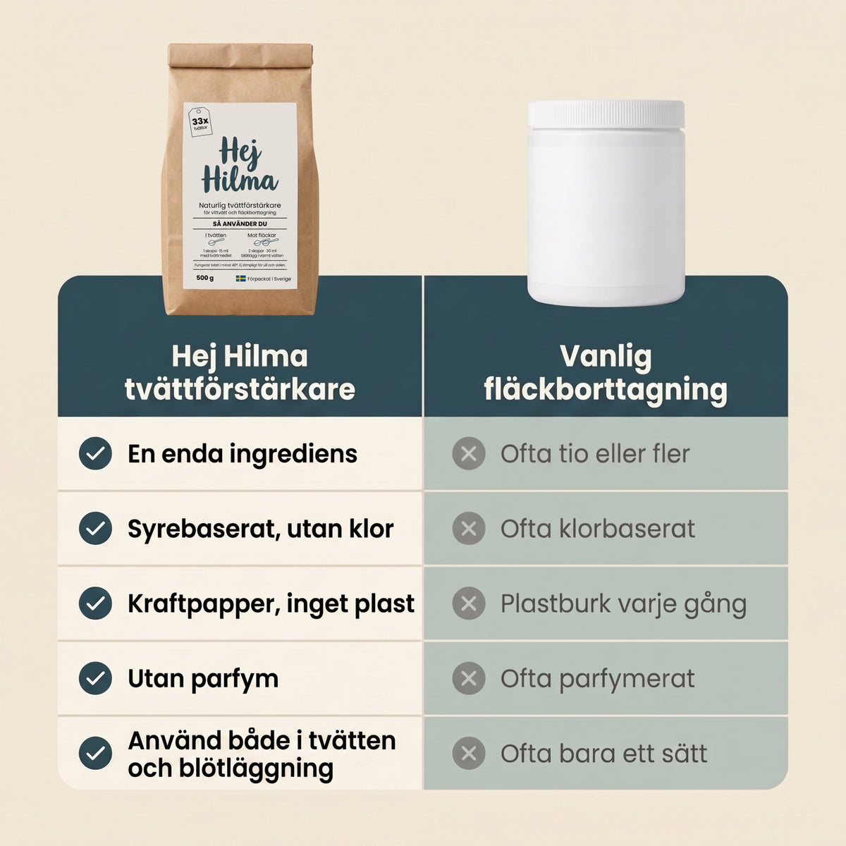 Naturlig tvättförstärkare